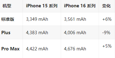 田东苹果16维修分享iPhone16/Pro系列机模再曝光