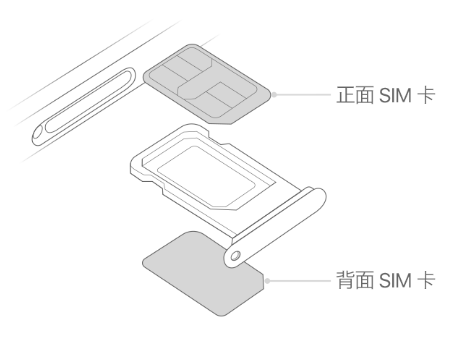 田东苹果15维修分享iPhone15出现'无SIM卡'怎么办 